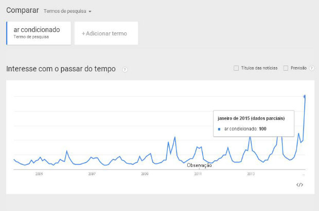 Foto: Reprodução/Google Trends./