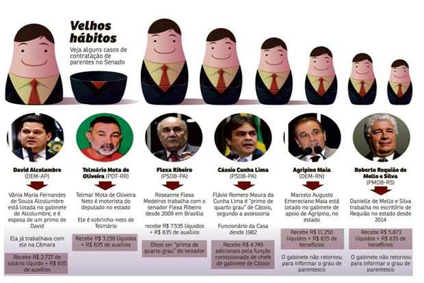 /Correio Braziliense /Correio Braziliense