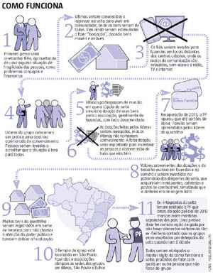 Saiba como funciona. (Clique para ampliar)