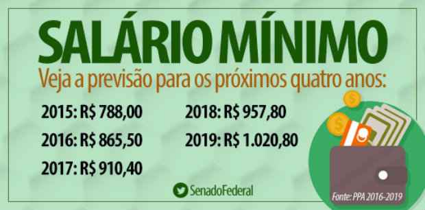 Fonte: Agência Senado