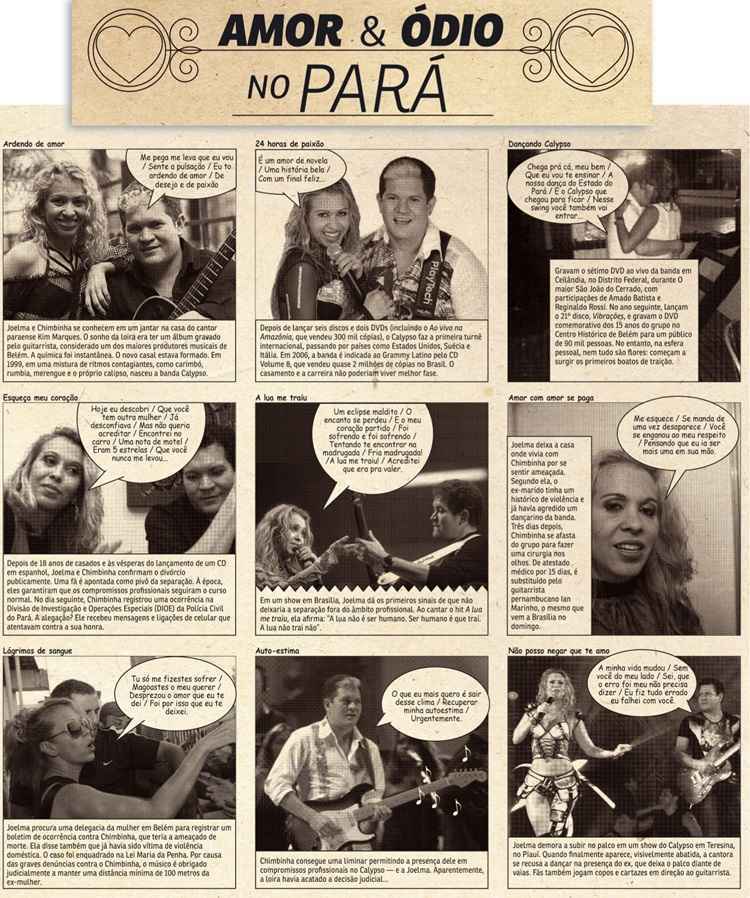 Foto: Arte/ Correio Braziliense/