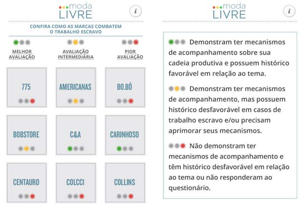 Plataforma oferece avaliação das marcas de roupas. Foto: Reprodução/