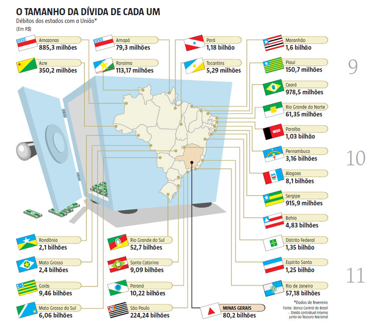 Passivos de estados com a União são considerados ilegais porque incorporaram o ônus da privatização de bancos, com transferência de recursos para o sistema financeiro Foto: Reprodução/Estado de Minas/Passivos de estados com a União são considerados ilegais porque incorporaram o ônus da privatização de bancos, com transferência de recursos para o sistema financeiroFoto: Reprodução/Estado de Minas Passivos de estados com a União são considerados ilegais porque incorporaram o ônus da privatização de bancos, com transferência de recursos para o sistema financeiro Foto: Reprodução/Estado de Minas/Passivos de estados com a União são considerados ilegais porque incorporaram o ônus da privatização de bancos, com transferência de recursos para o sistema financeiroFoto: Reprodução/Estado de Minas