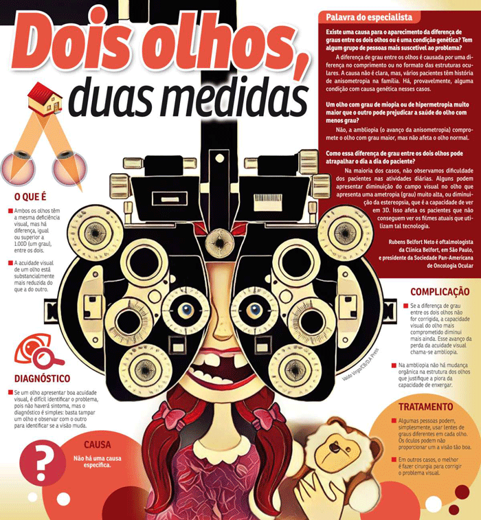 Clique na imagem para ampliar. Arte: Valdo Virgo/CB/DA Press/Clique na imagem para ampliar. Arte: Valdo Virgo/CB/DA Press Clique na imagem para ampliar. Arte: Valdo Virgo/CB/DA Press/Clique na imagem para ampliar. Arte: Valdo Virgo/CB/DA Press