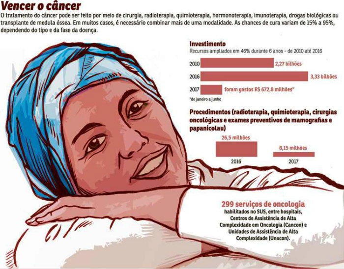 Arte: CB