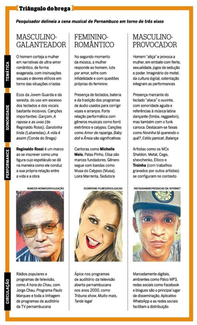 Os três eixos do brega pernambucano, de acordo com Thiago Soares. 