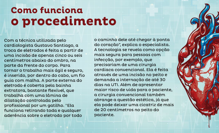 Arte: Priscila Milet