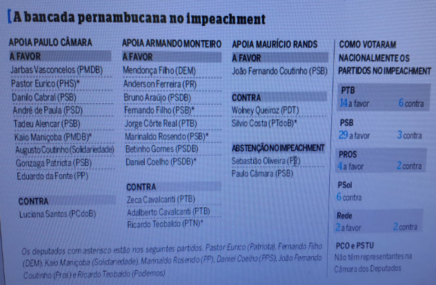 Fonte: Diario de Pernambuco