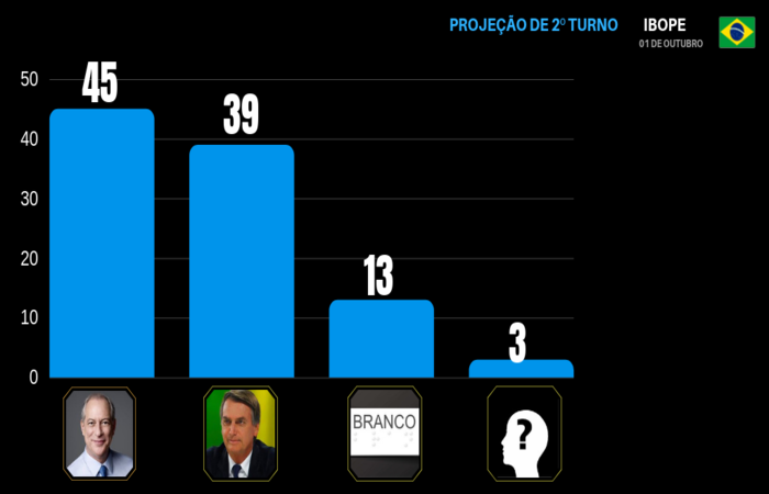 Foto: Arte/DP/Foto: Arte/DP Foto: Arte/DP/Foto: Arte/DP