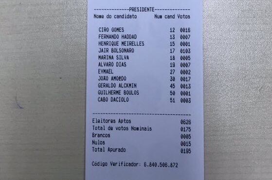 Nesta eleição, 195 brasileiros votaram em Xangai e 175 votos foram válidos.
Foto: Reprodução/Internet./Nesta eleição, 195 brasileiros votaram em Xangai e 175 votos foram válidos.
Foto: Reprodução/Internet.