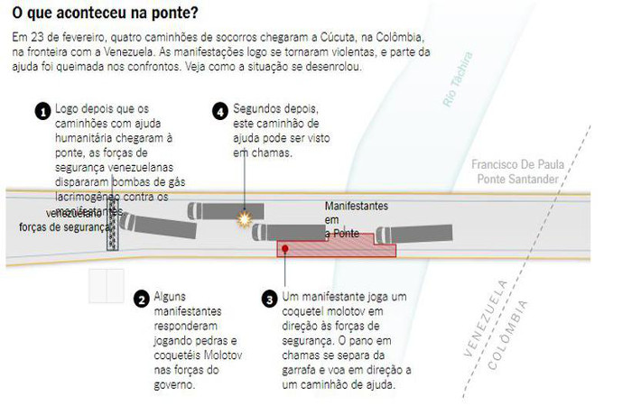 Arte: Reconstituição/New York Times