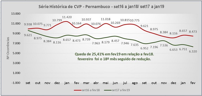 Crédito: SDS/ Crédito: SDS/