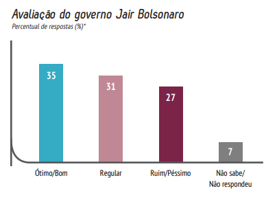Foto: Divulgação / CNI