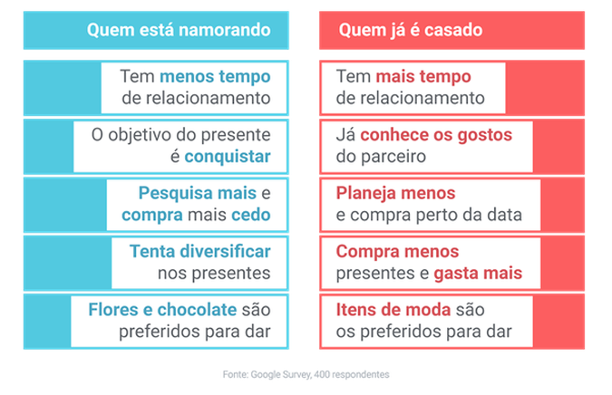 Foto: Divulgação/Google Brasil