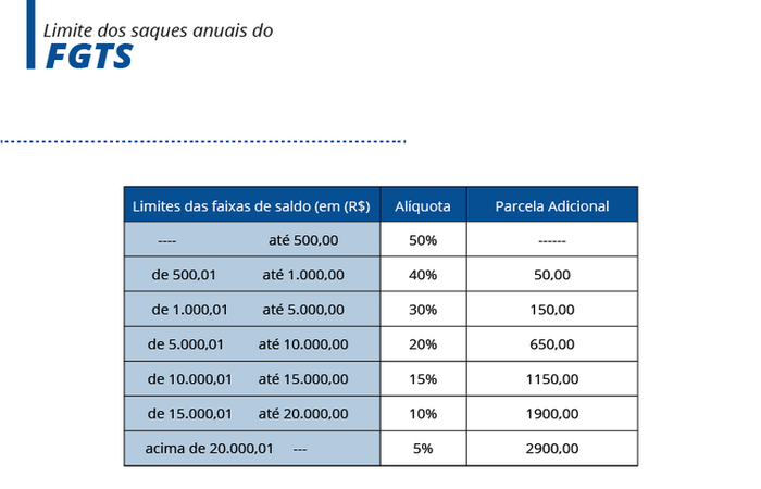 Agência Brasil
