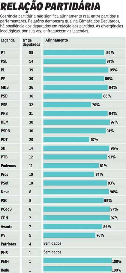 Correio Braziliense
