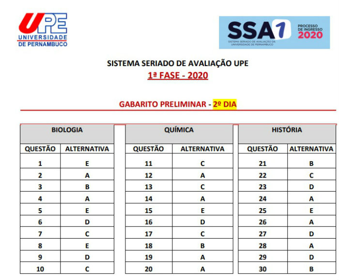 /Foto: UPE/Reprodução. /Foto: UPE/Reprodução.
