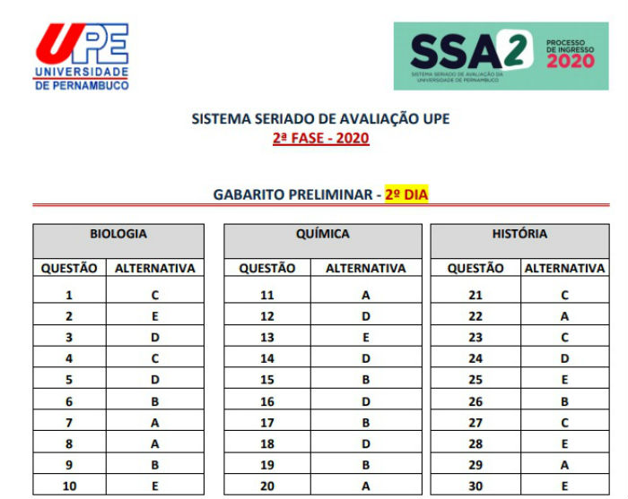 /Foto: UPE/Reprodução. /Foto: UPE/Reprodução.
