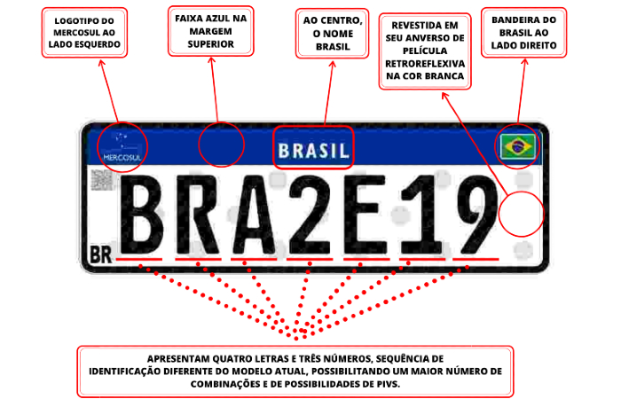 Detalhes da nova PIV (Placa de Identificação Veicular).