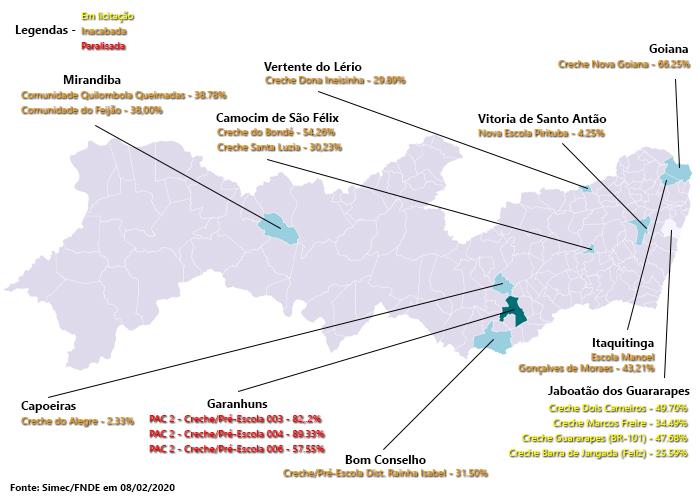Status das obras não concluídas.