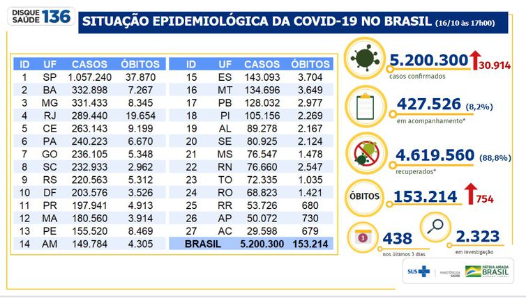 Boletim Epidemiológico Covid-19
