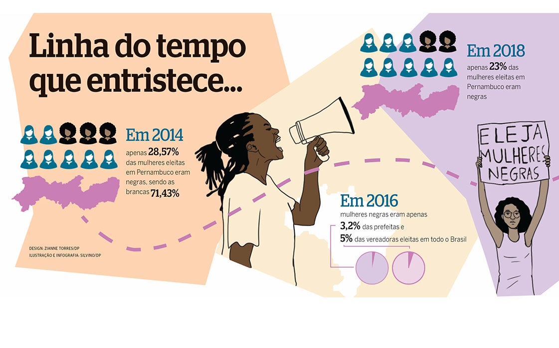 /Arte: Laerte Silvino / DP /Arte: Laerte Silvino / DP