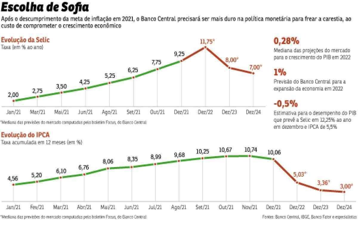Decisão do Jerome Powell afetará mercados em todo mundo