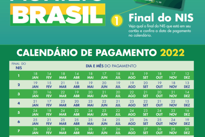 /crédito: Ministério da Cidadania/Reprodução