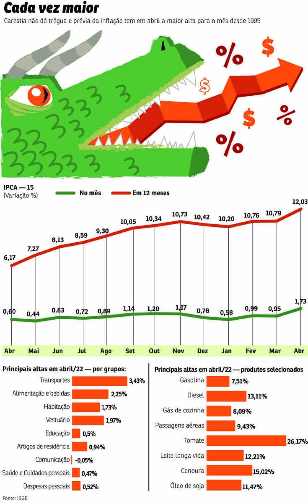 economia dragao inflacao
