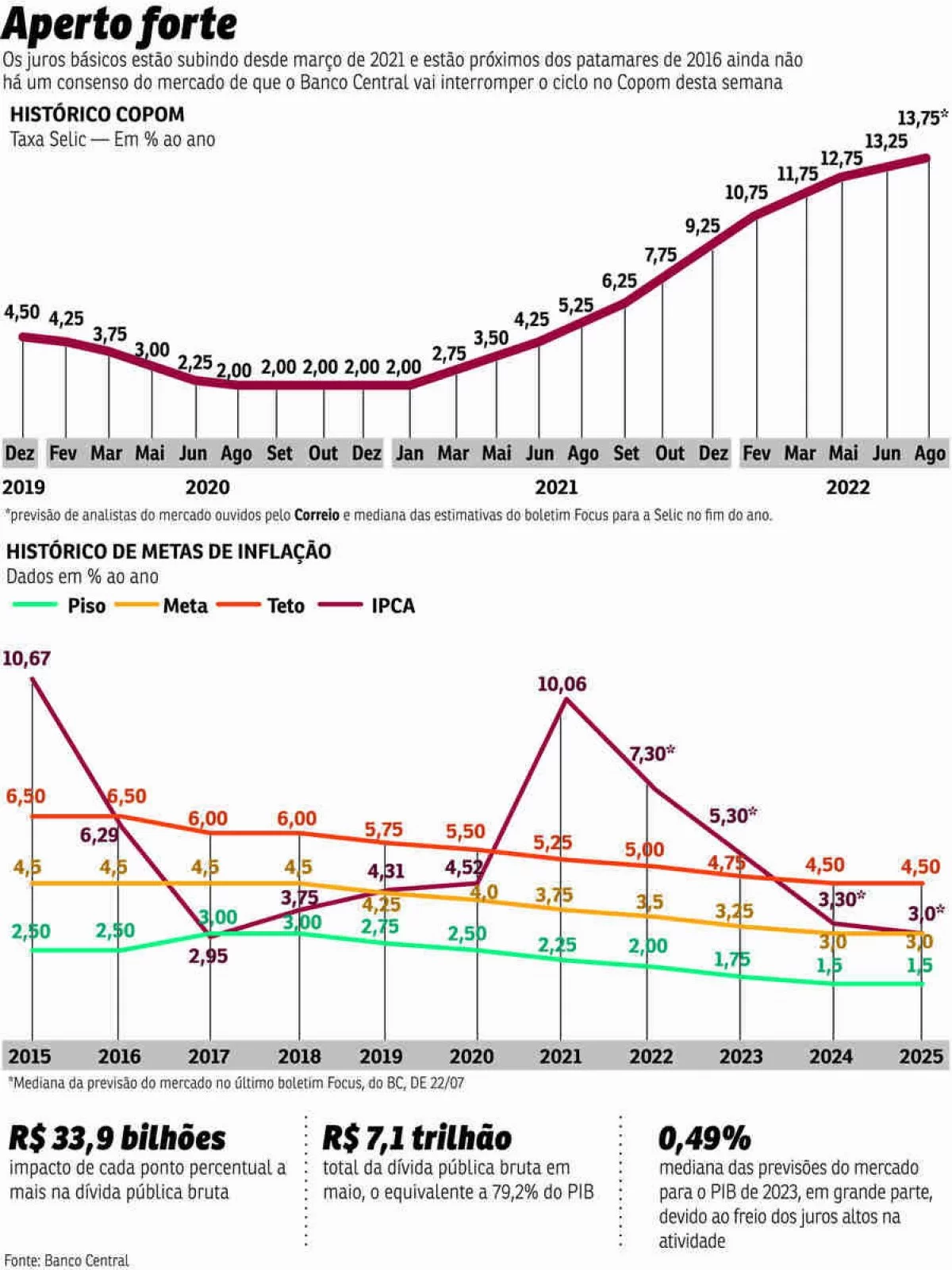 grafico copom
