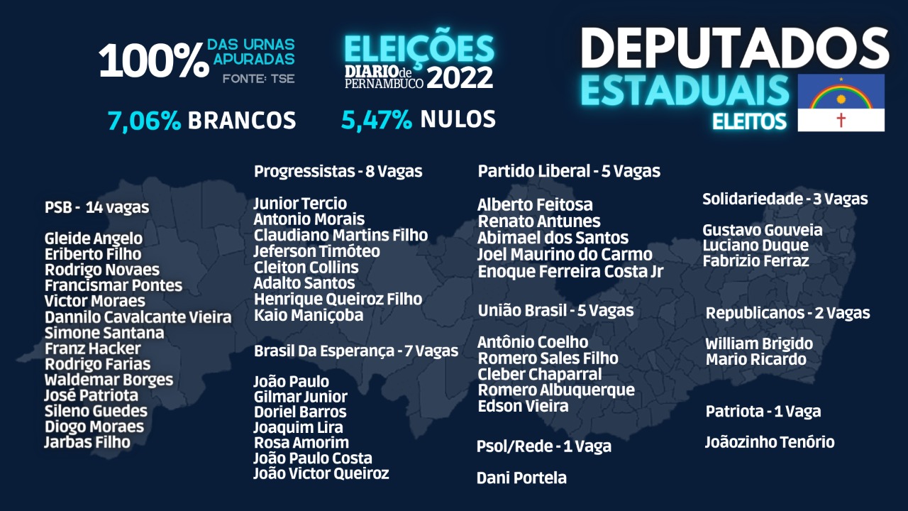 /Arte: Diego Borges /Arte: Diego Borges