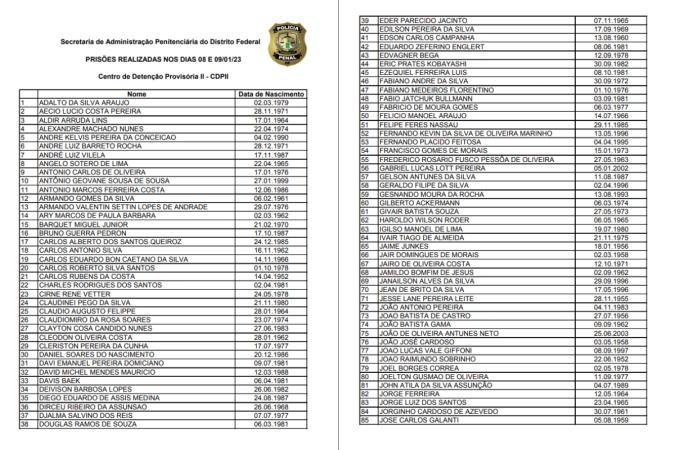 Listagem de Pessoas presas no Sistema Penitenciário do Distrito Federal pagina 1 - 