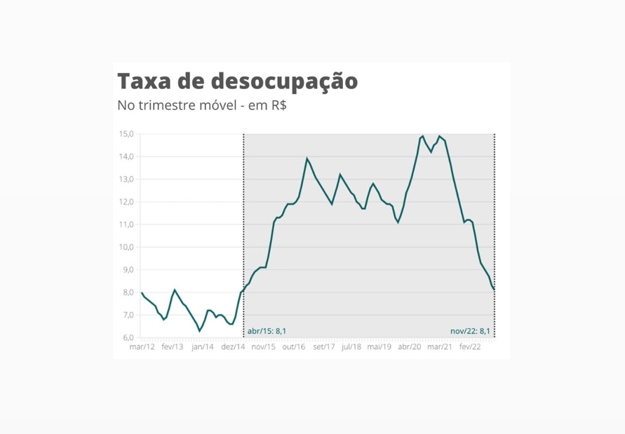 /Foto: Divulga&ccedil;&atilde;o