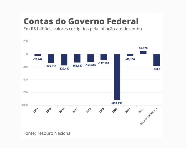 /Foto: Divulga&ccedil;&atilde;o