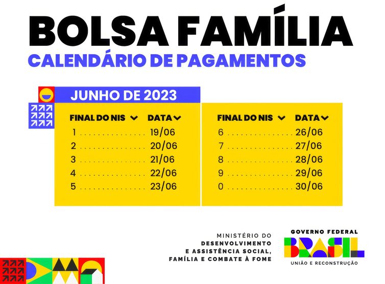 Calendário de pagamento do programa Bolsa Família. -