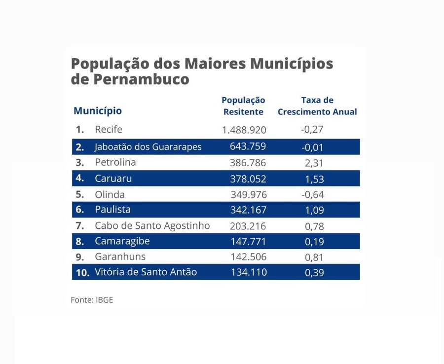 /Foto: Divulgação /Foto: Divulgação