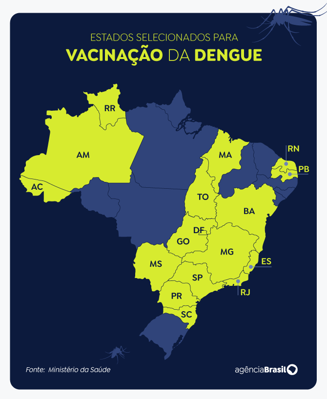 No nordeste apenas os estados da Bahia, Maranhão, Rio Grande do Norte e a Paraíba receberão os imunizantes.