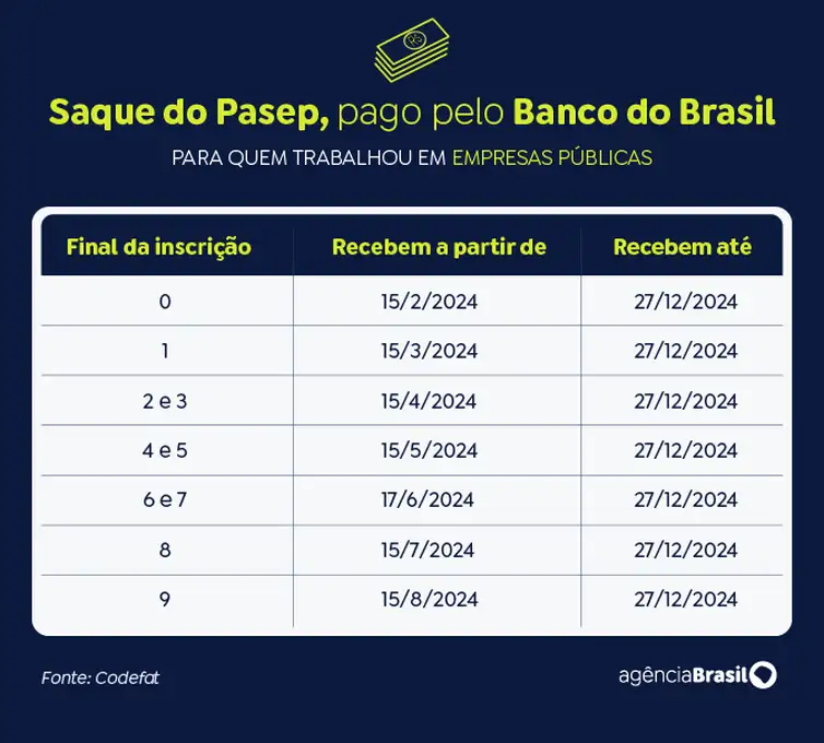 Para quem trabalhou em empresas públicas