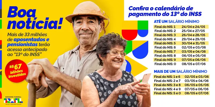 Governo Federal antecipa o %u201C13º do INSS%u201D a 33,7 milhões de segurados. Calendário de pagamentos do 13º do INSS 