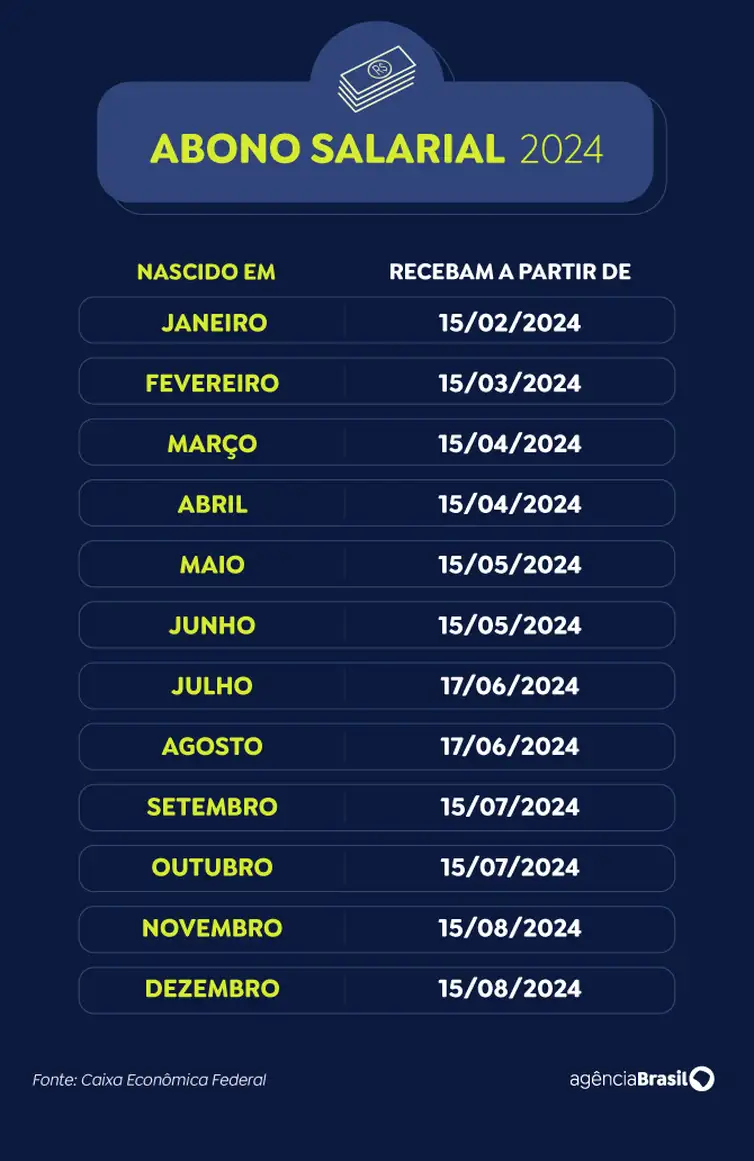 Calendário de pagamento do abono salarial em 2024 