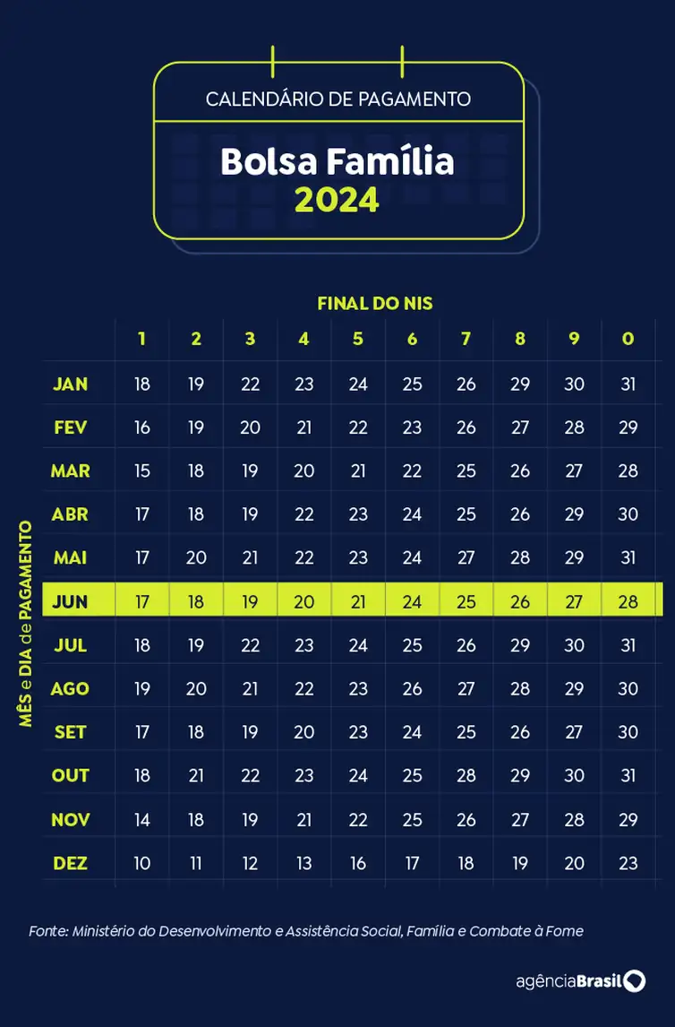 Calendário de pagamento do Bolsa Família em junho 2024