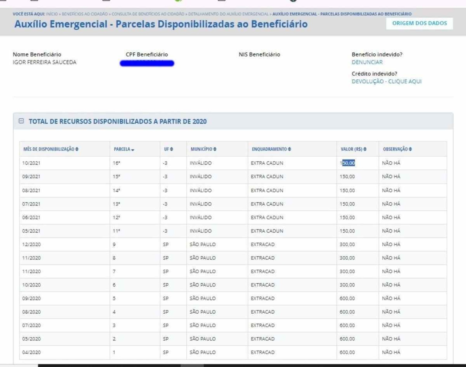 Dados do Portal da Transparência sobre o auxílio emergencial