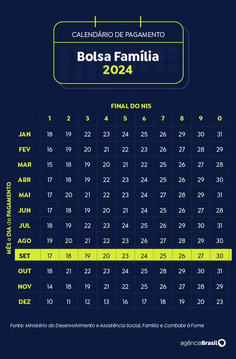 Calendário do benefício social