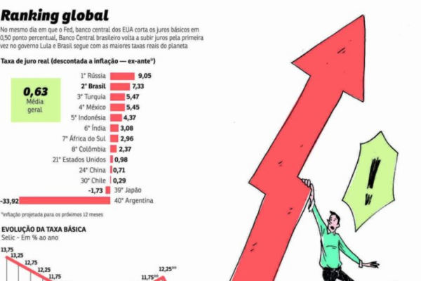 eco copom ranking/Crédito: pacifico