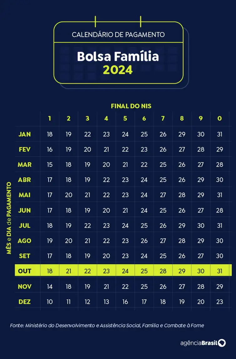 Calendário do pagamento do benefício