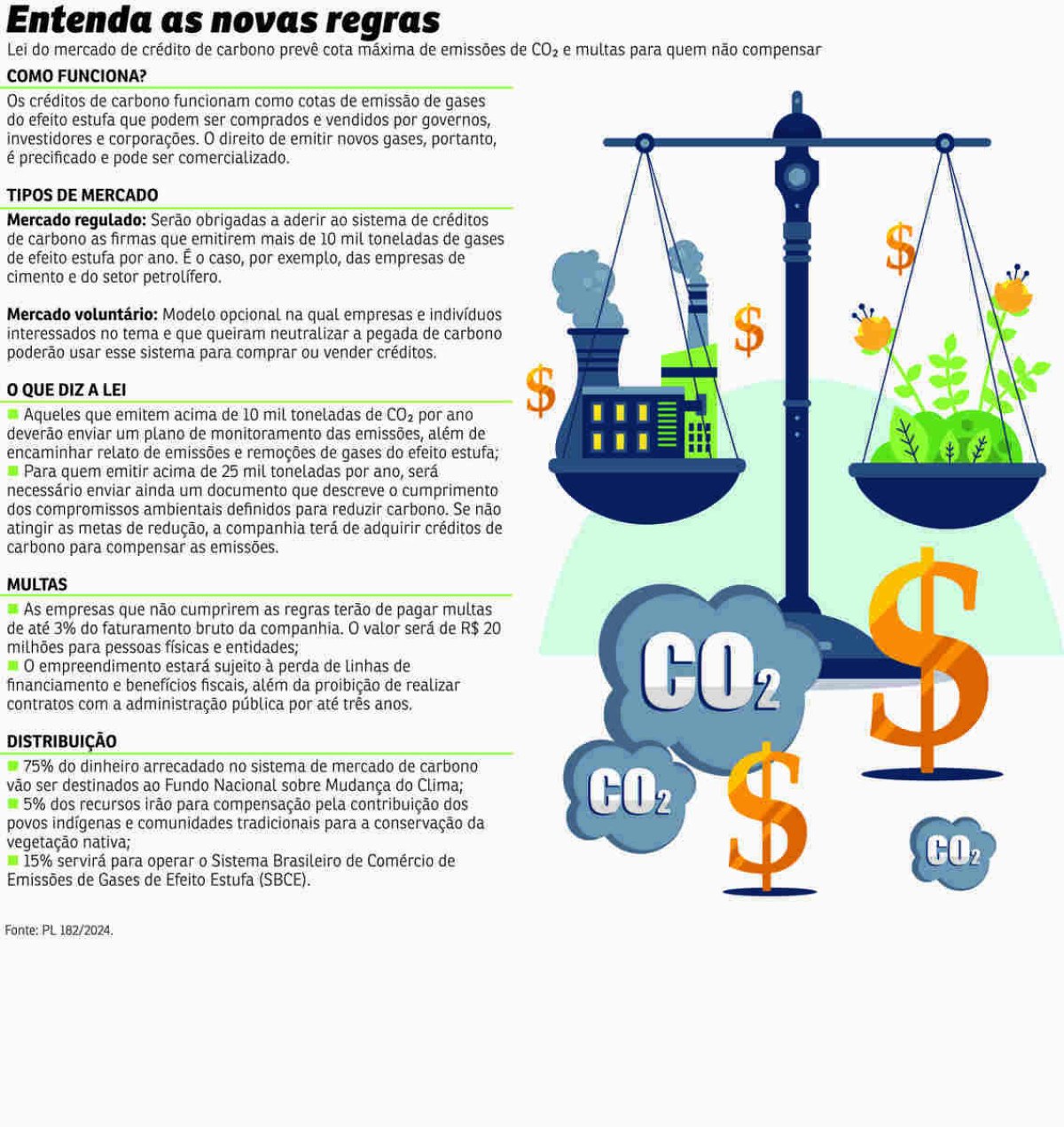 Economia credito de carbono