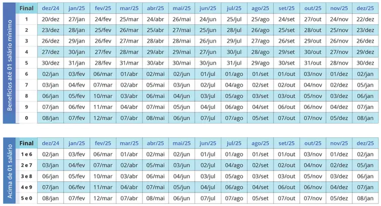 datas de pagamento
