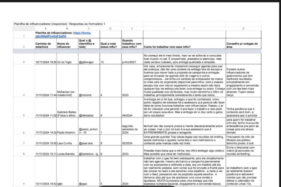 O documento viralizou após trazer avaliações de famosos/Crédito: Reprodução O documento viralizou após trazer avaliações de famosos/Crédito: Reprodução