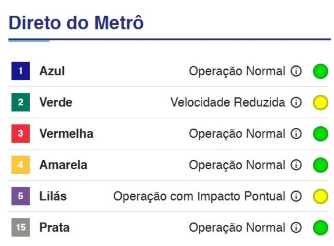 Informações sobre as estações do metrô que estão com problema