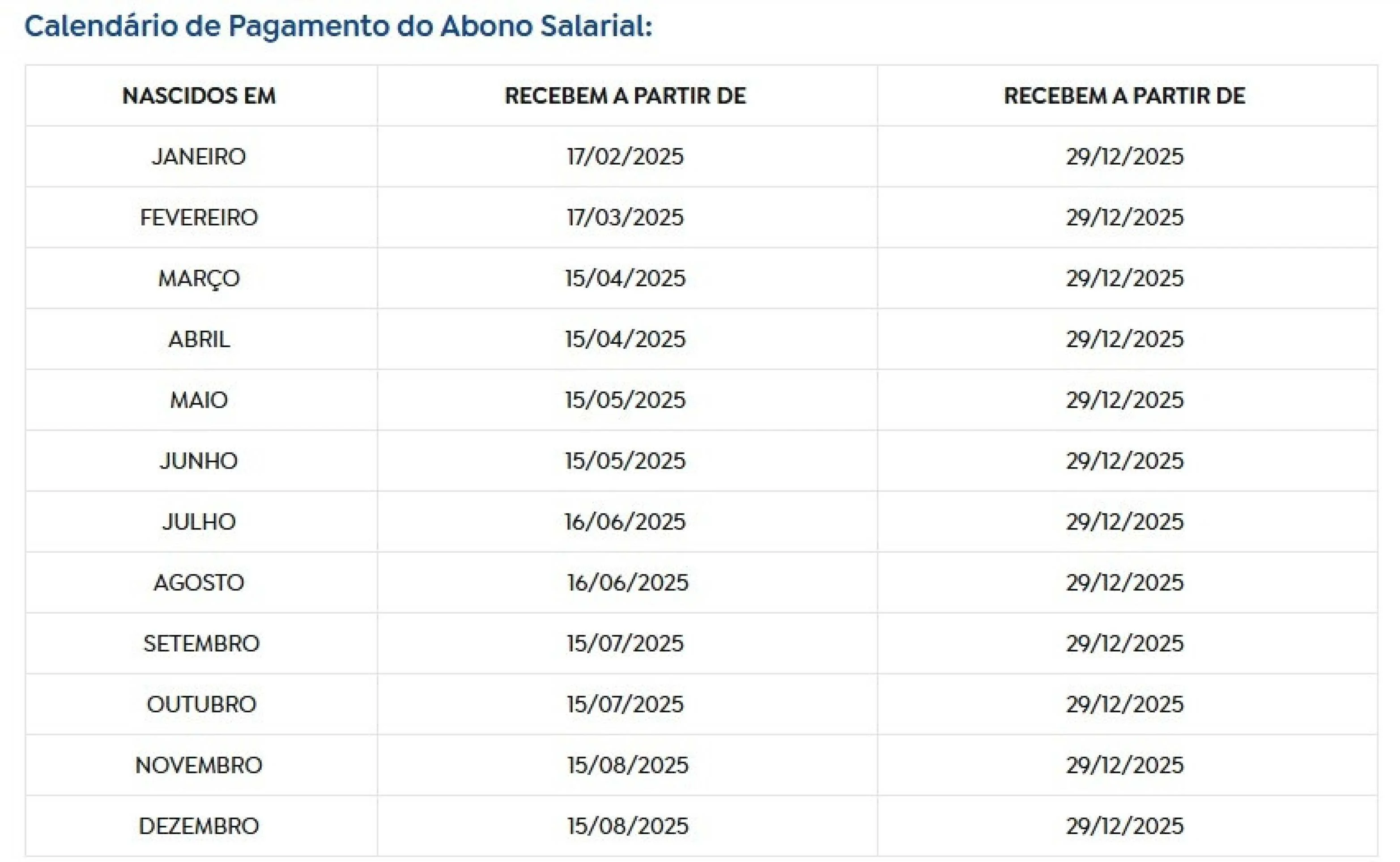 Calendário de pagamento do abono salarial